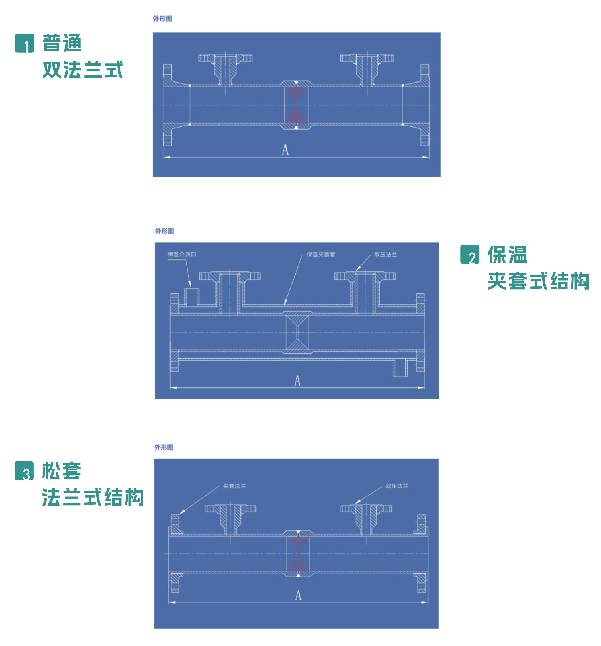 环楔流量计2
