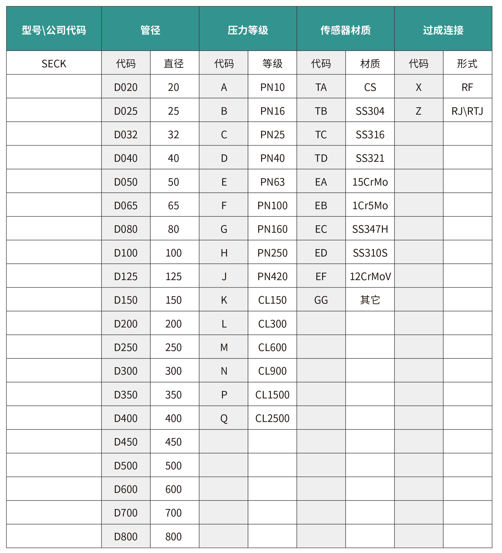 环楔流量计3