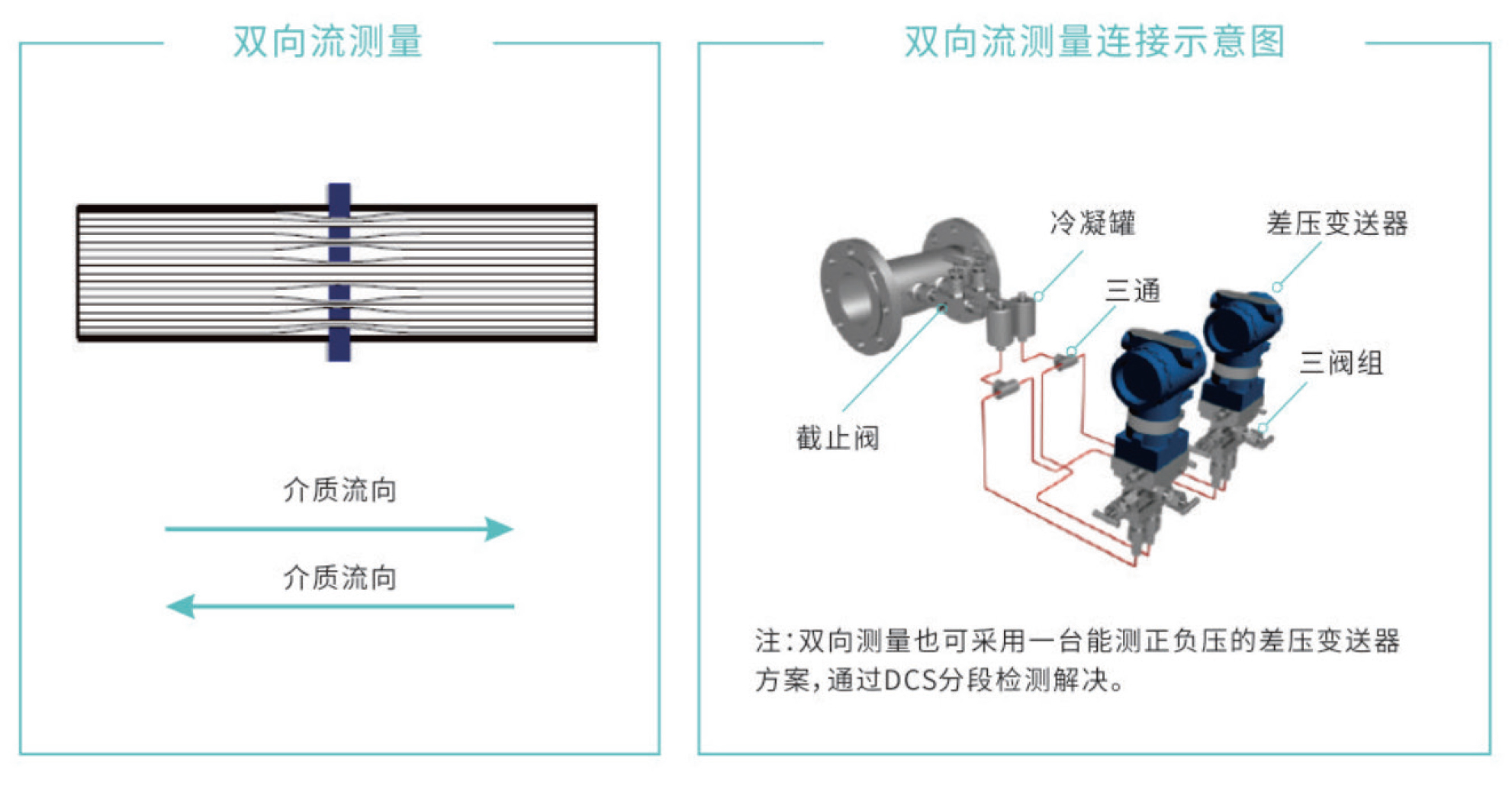 法兰式平衡流量计3