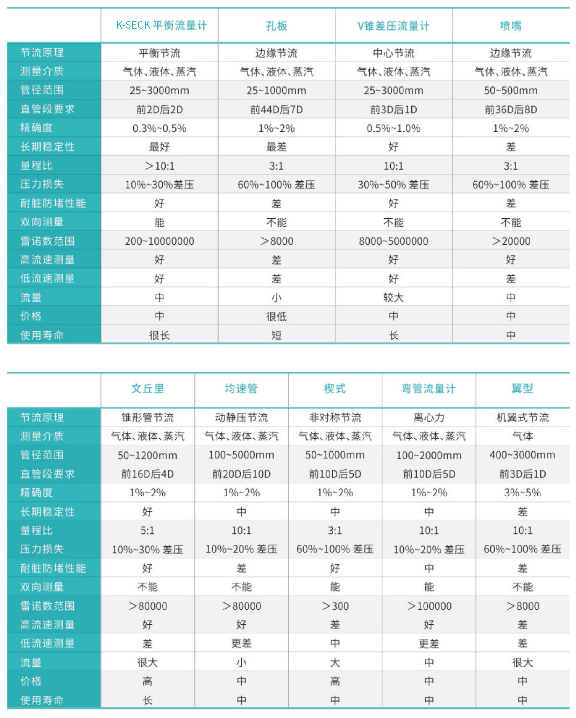 法兰式平衡流量计4