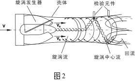 旋进旋涡流量计工作原理