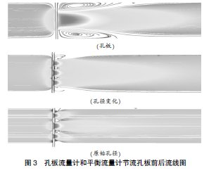 平衡流量计流动特性数值计算分析5