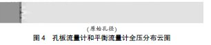 平衡流量计流动特性数值计算分析7