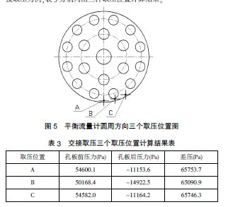 平衡流量计流动特性数值计算分析8