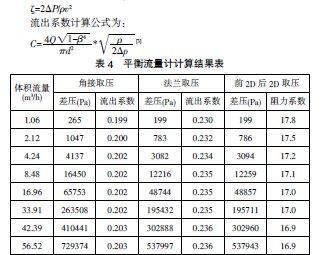 平衡流量计流动特性数值计算分析