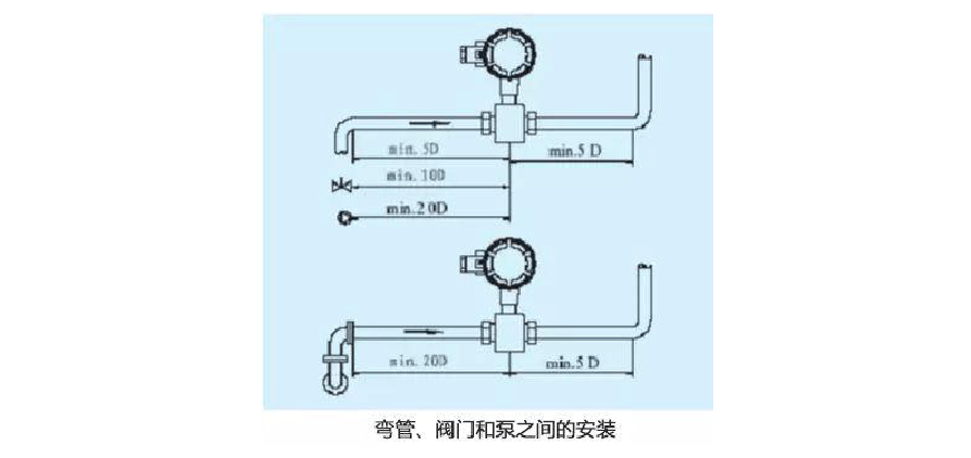 流量计安装的正确方法